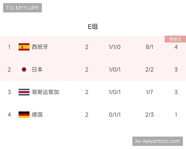 德国锁定出线资格概率分析
